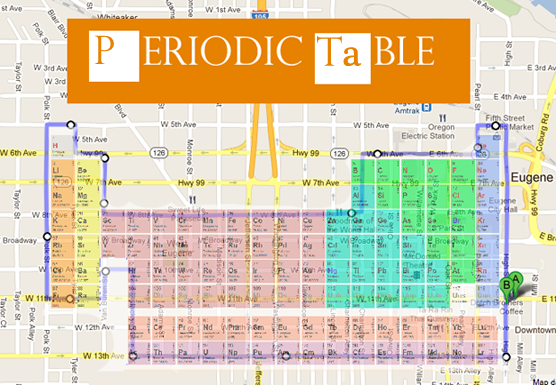 periodictable