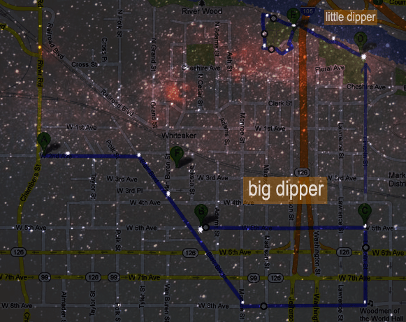 biglittledipper